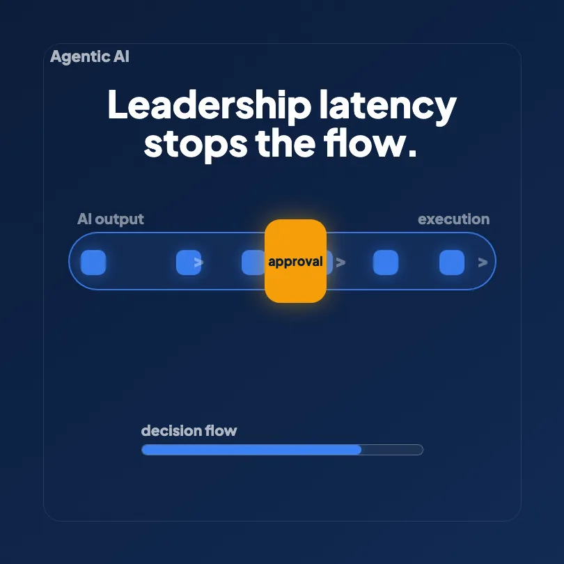Decision-Making at Machine Speed animation preview